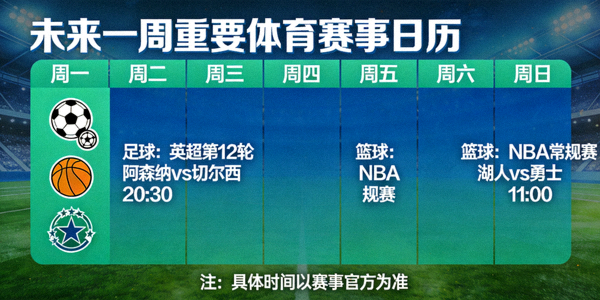 未来一周重要体育赛事日历可视化图表，包含足球篮球等